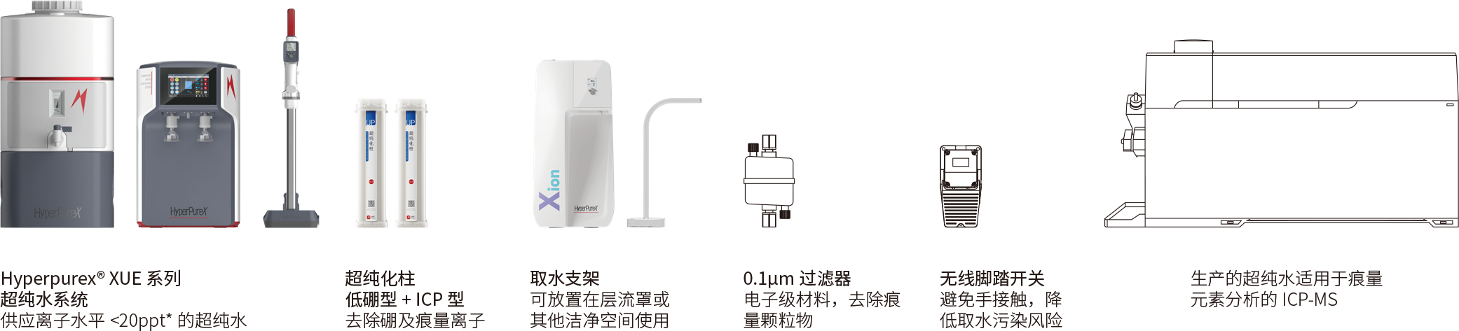 Xion如何去除超純水進水中的痕量離子